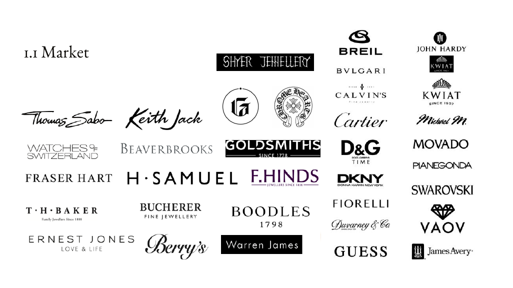 Be Not Afraid Jewellery Target market guideline